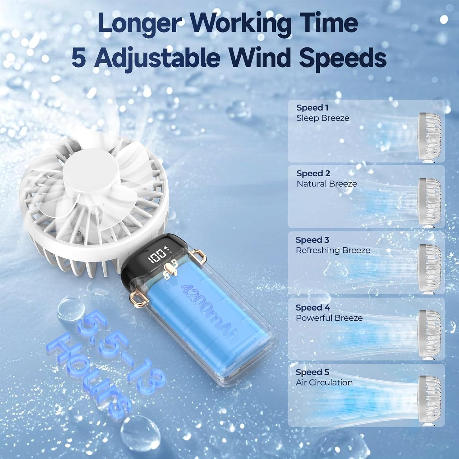 Portable USB Mini Handheld Fan – Foldable Rechargeable Neck Fan with Display & Phone Stand (5-Speed Adjustable)